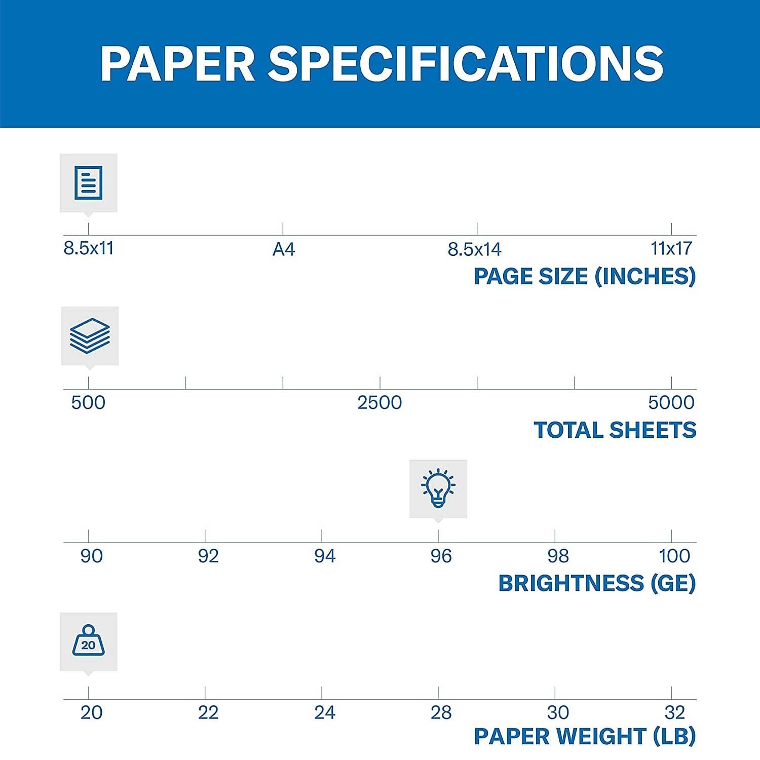 Hammermill Printer Paper, Fore Multipurpose 20 lb Copy Paper, 8.5 x 11 – 96 B…