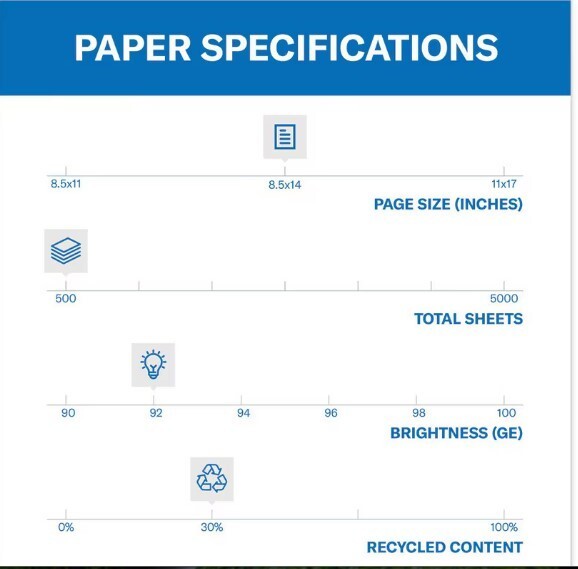 Hammermill Great White Recycled Copy Paper 92 Brightness 20lb 8-1/2 x 14 5 Reams