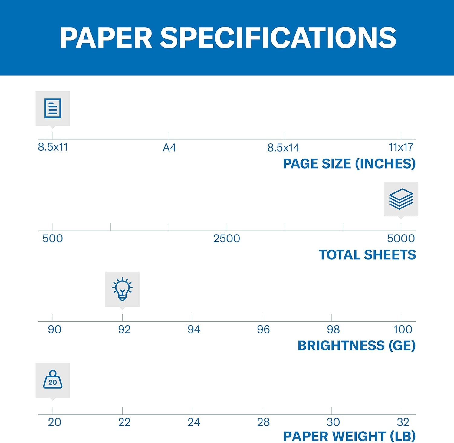 10 Ream 20 lb Printer Paper, 5000 Sheets, 92 Bright, Smooth Finish – USA Made