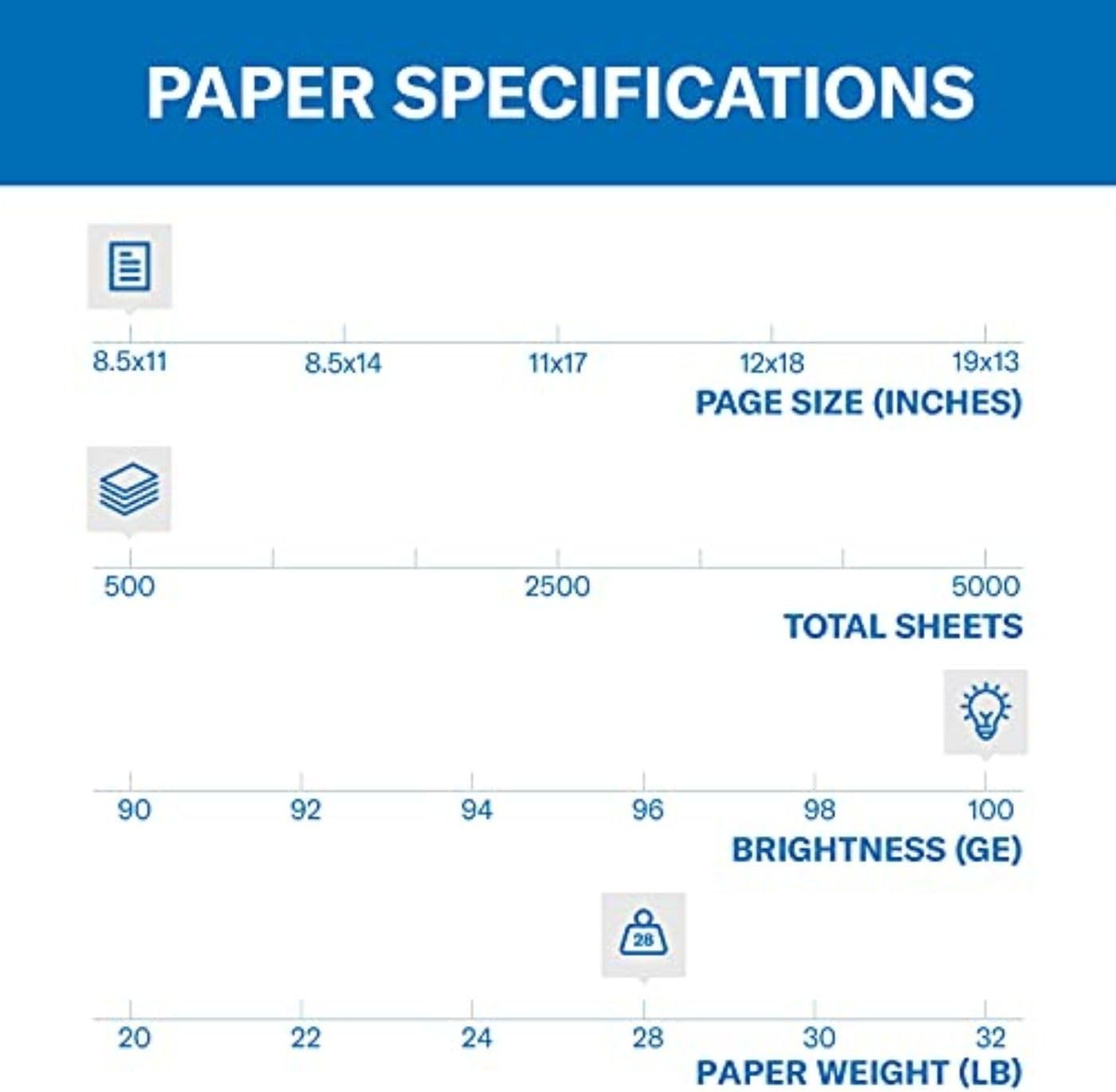 Eco-Friendly 28 lb Color Copy Paper, 8.5×11 – 100 Bright for Stunning Prints