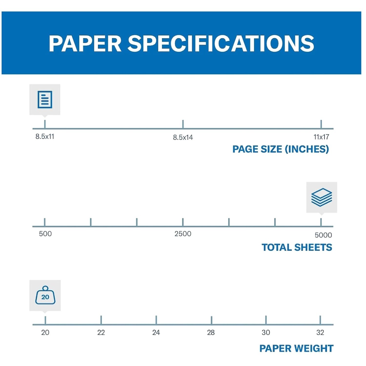 Sustainable Blue Paper 8.5 x 11 – 5000 Sheets