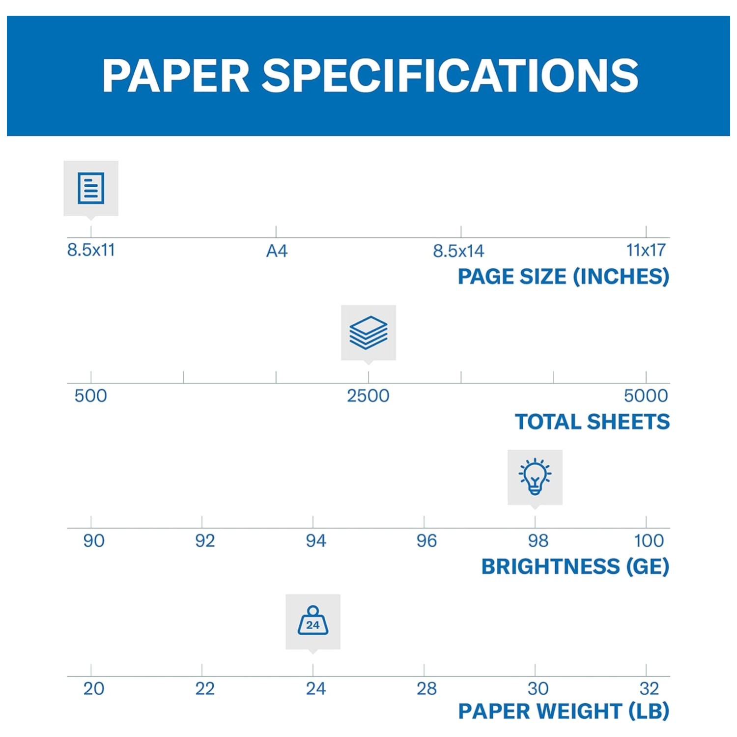 Laser Printer Paper 24 lb – 5 Ream Pack