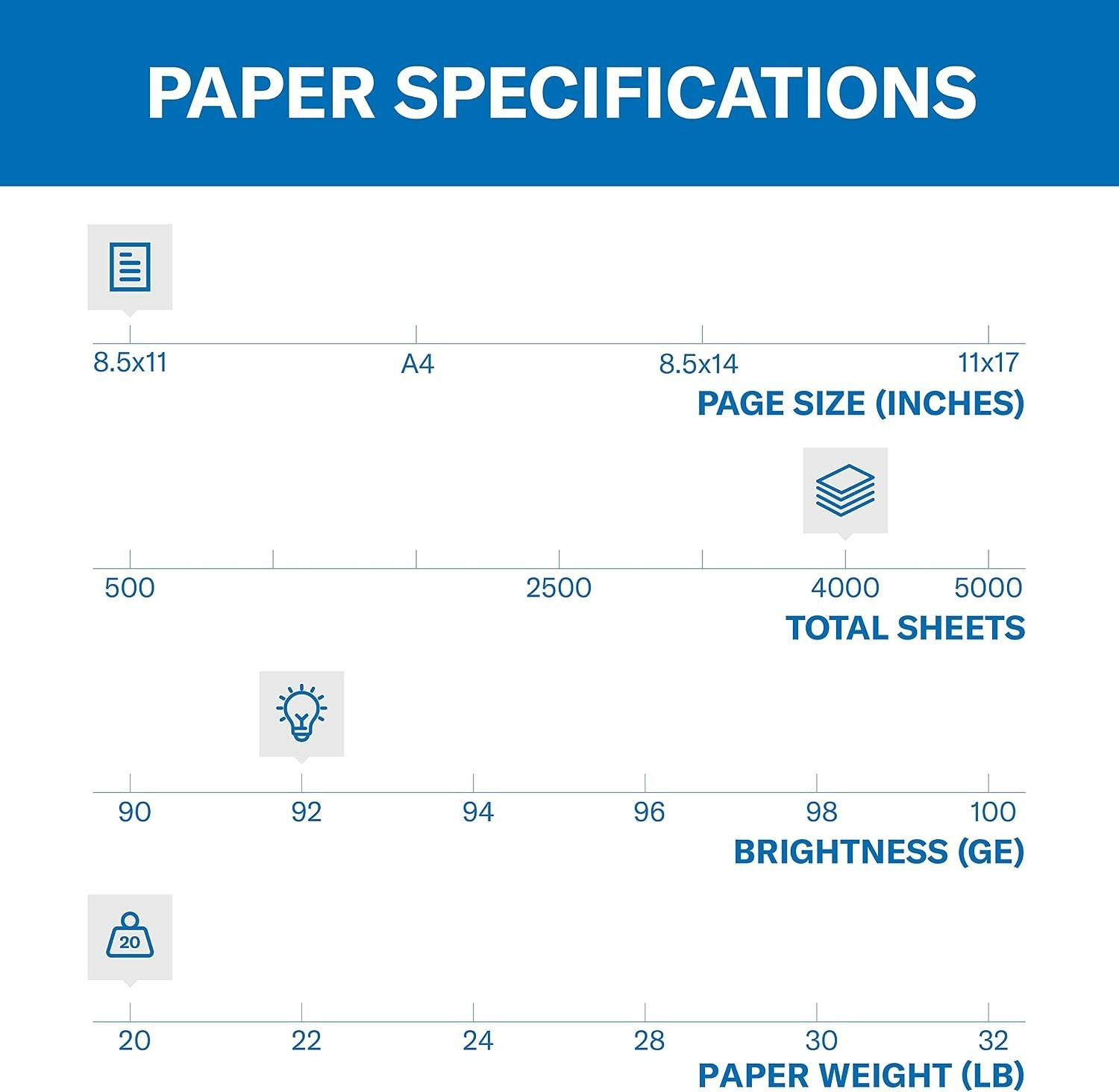 20 lb Printer Paper – 8 Reams, 4000 Sheets, 92 Bright – Made in USA