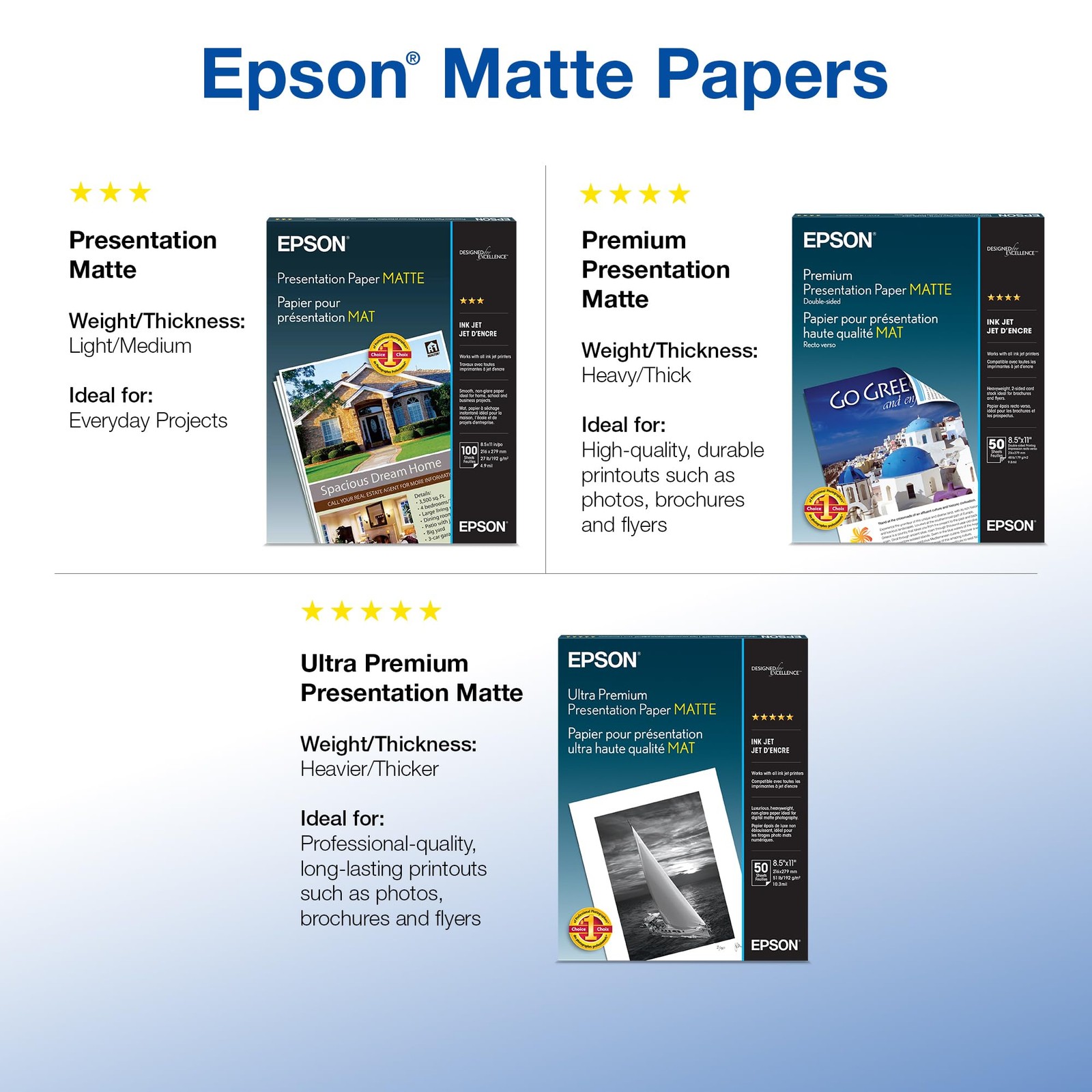 Premium Presentation Paper MATTE 8.5×11 Inches, Doublesided, 50 Sheets S04156…