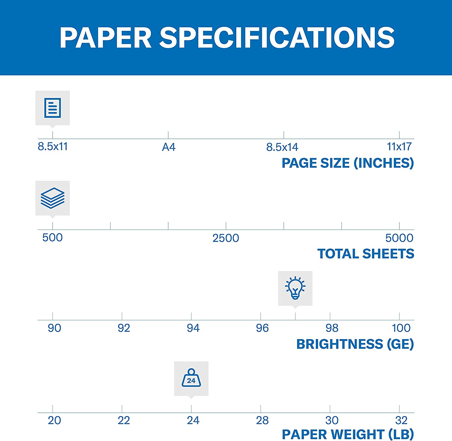 Printer Paper, Premium Inkjet & Laser Paper 24 Lb, 8.5 X 11 – 1 Ream (500 Sheets