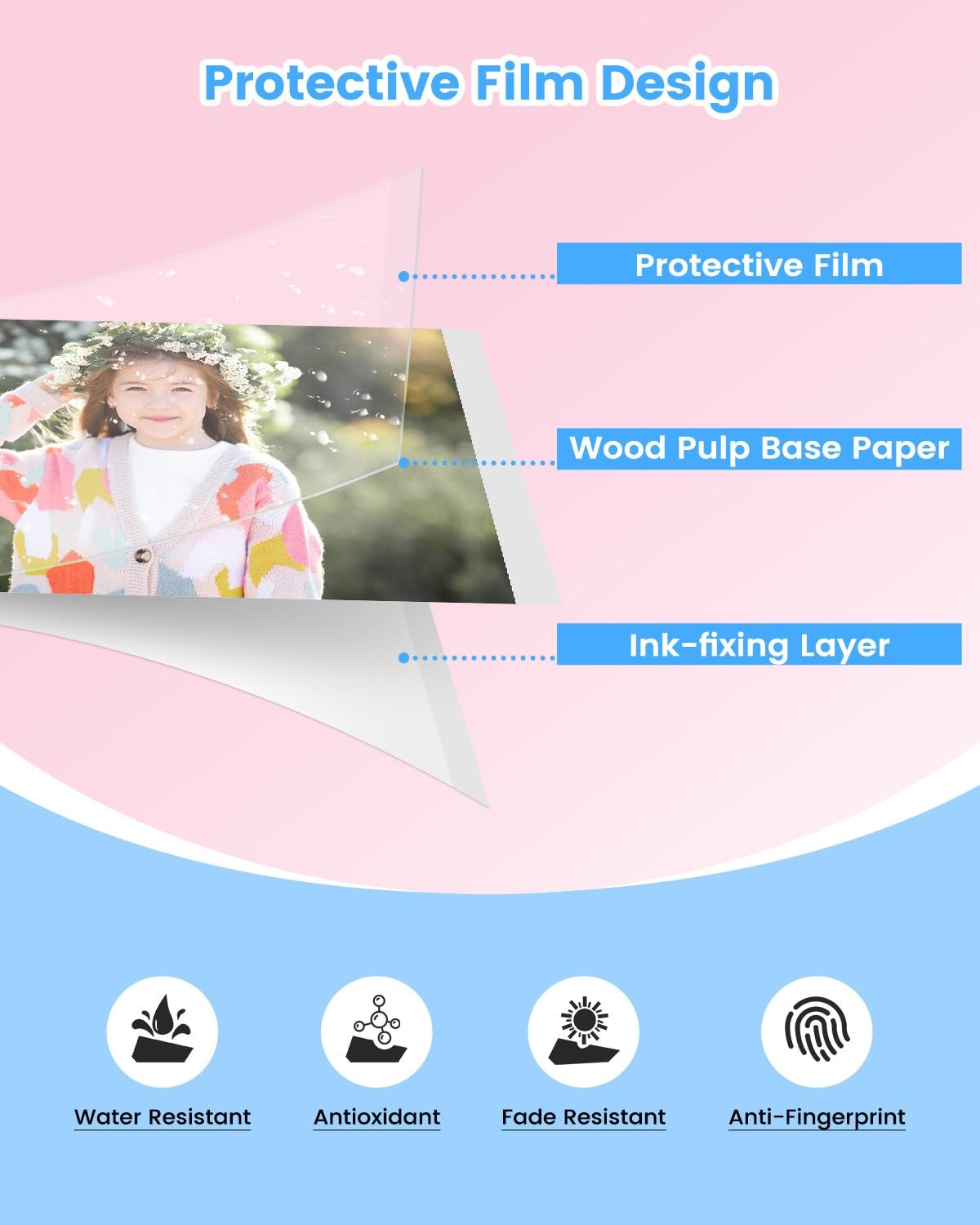 Fimax Photo Paper Compatible with Canon Selphy CP1500 CP1300 CP1200 CP910 CP100…