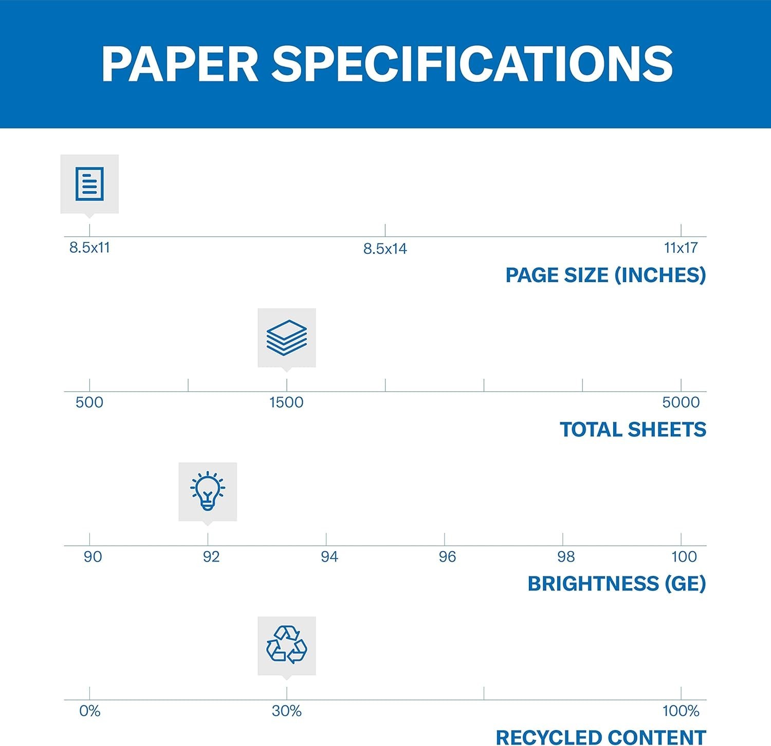 Great White Printer Paper, 8.5×11 – 3 Ream Pack