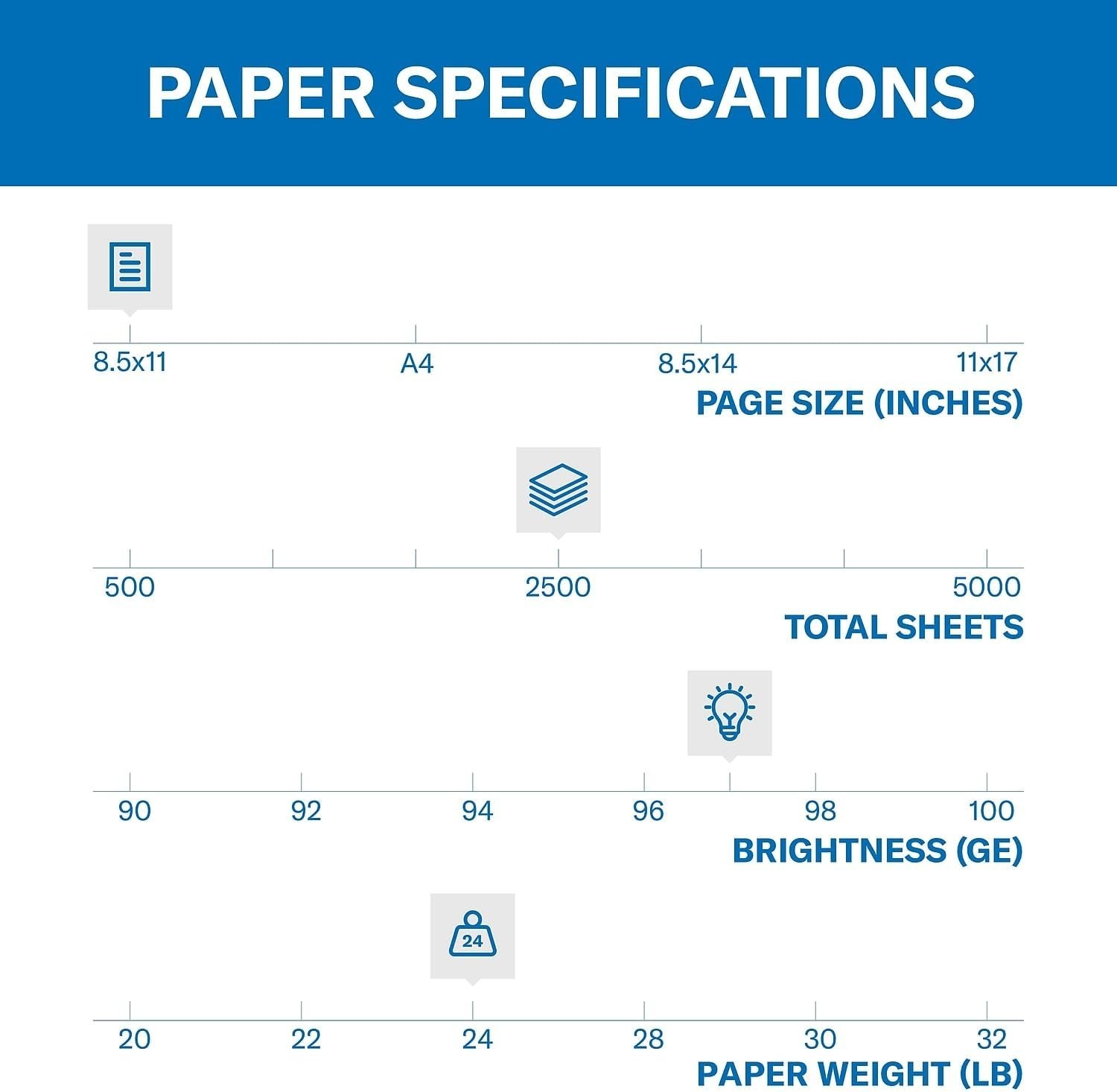 High Quality Printer Paper – 97 Brightness, 2500 Sheets