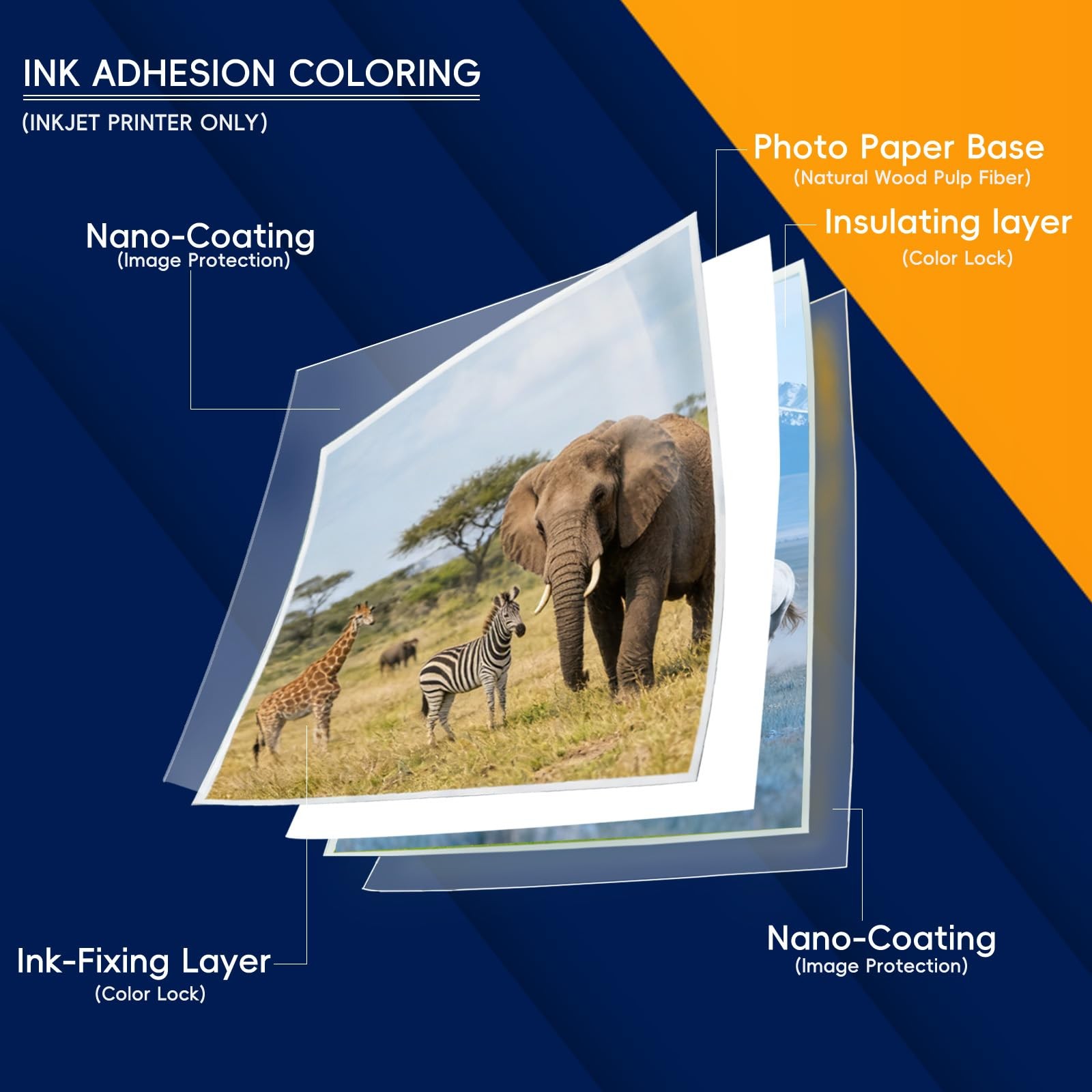 Inkjet Photo Paper 4×6 Inch Glossy Double Sided 200 Sheets 64 lb 240 gsm