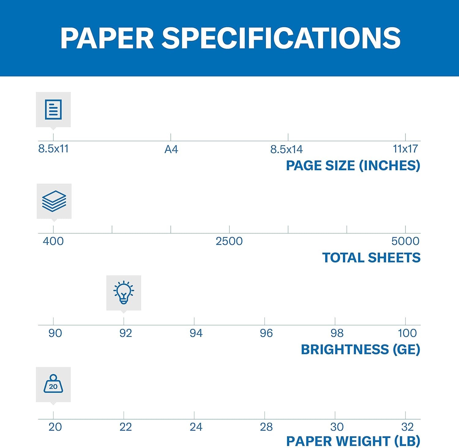 Sustainable 20 lb Copy Paper – 400 Sheets, 8.5 x 11, 99.99% Jam-Free Guarantee