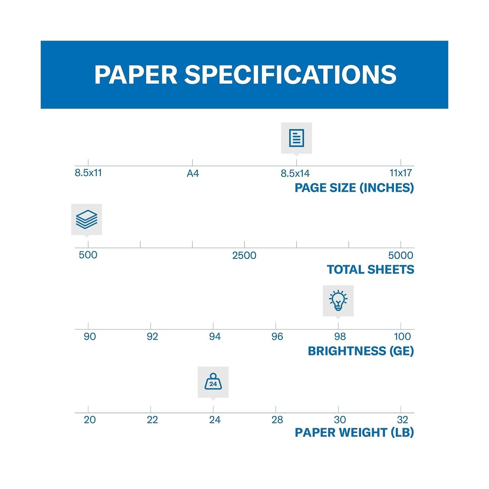 Hammermill Printer Paper, Premium Laser Print 24 lb, 8.5 x 14-1 Ream (500 She…