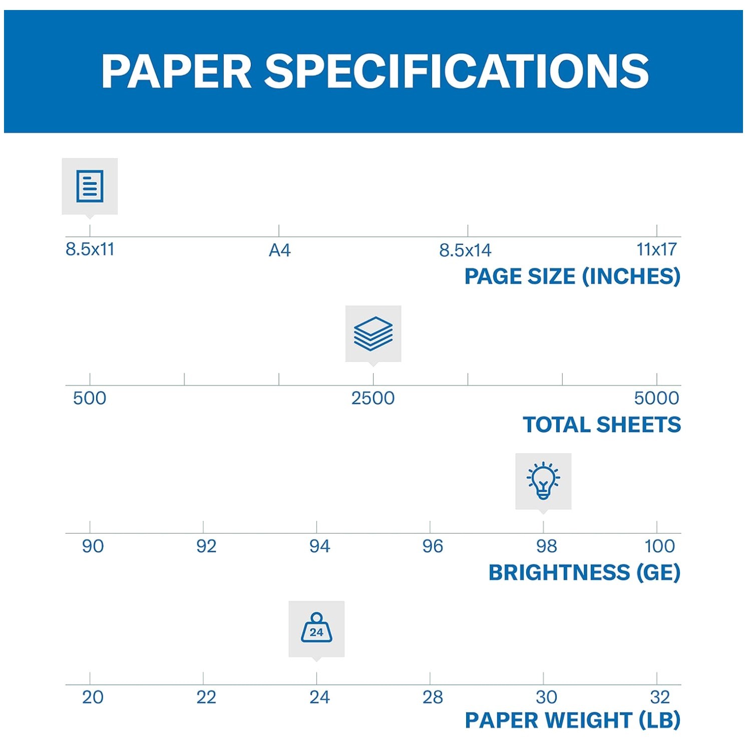 Laser Print 24lb Paper 8.5×11 – 5 Ream Pack
