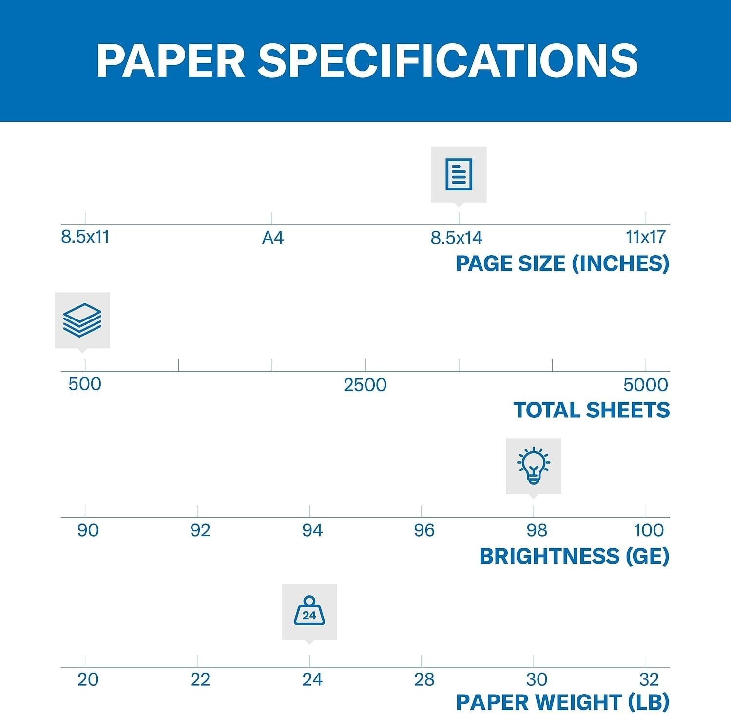 Sustainable 24 lb Legal Size Printer Paper, 500 Sheets, 98 Brightness – USA Made