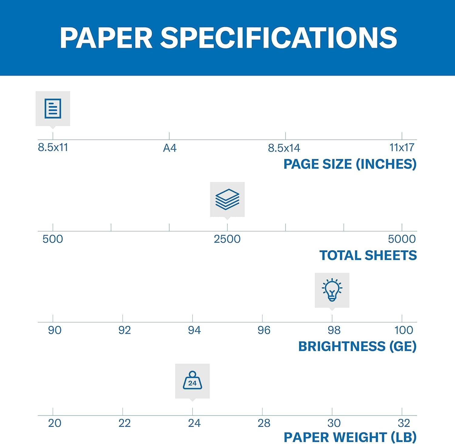 Laser Print 24lb Paper 8.5×11 – 5 Ream Pack