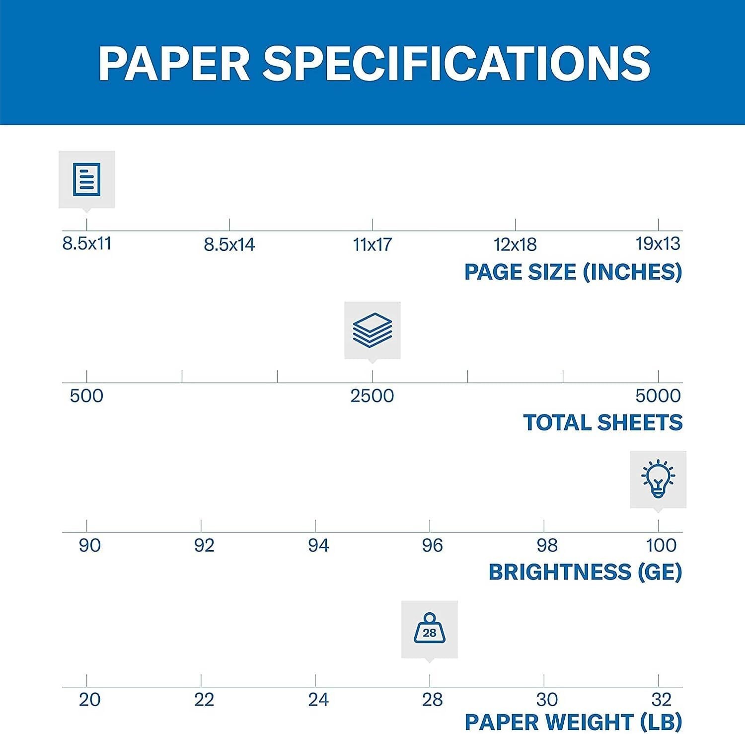 Archival Quality 28 lb White Printer Paper – 2500 Sheets at 100 Brightness