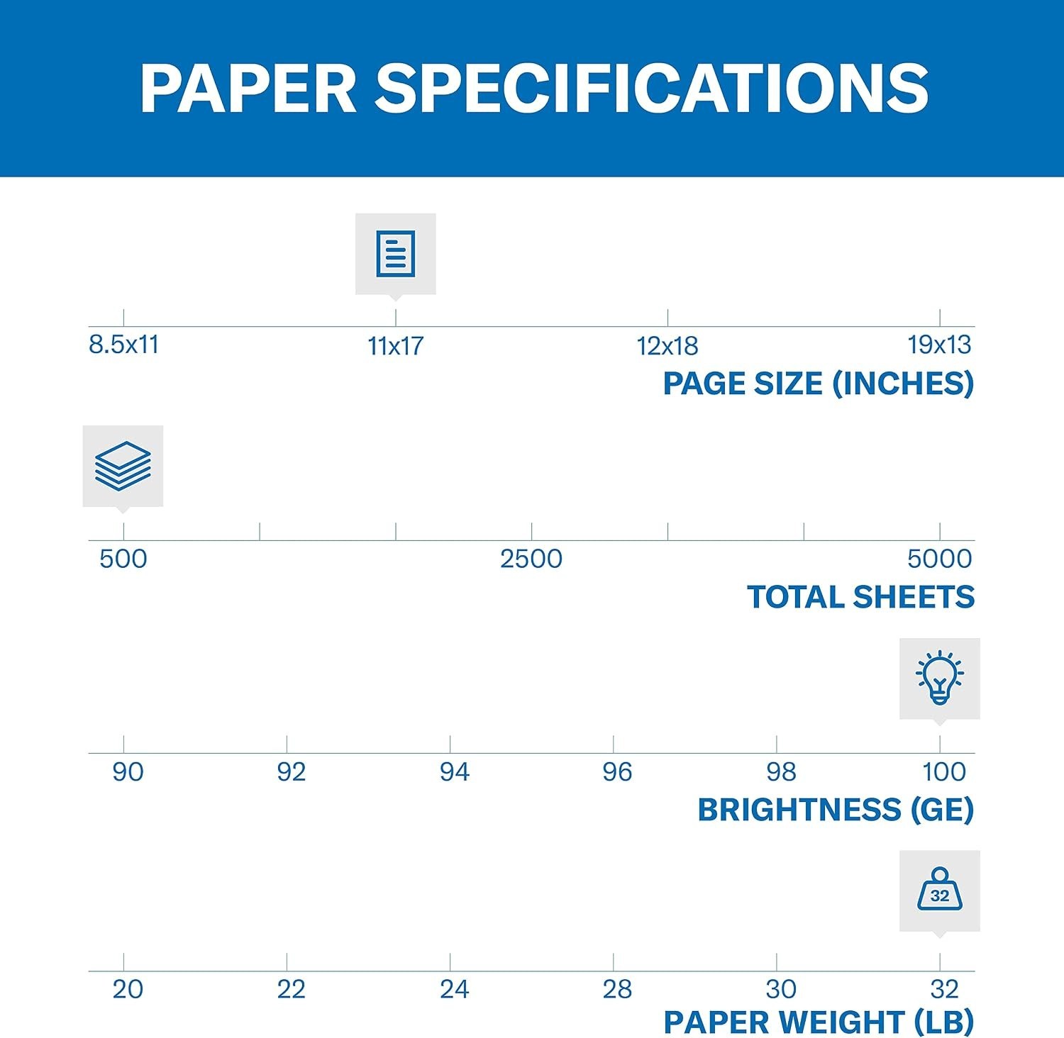 Color Copy Paper 32lb – 500 Sheets, 11×17 100 Bright