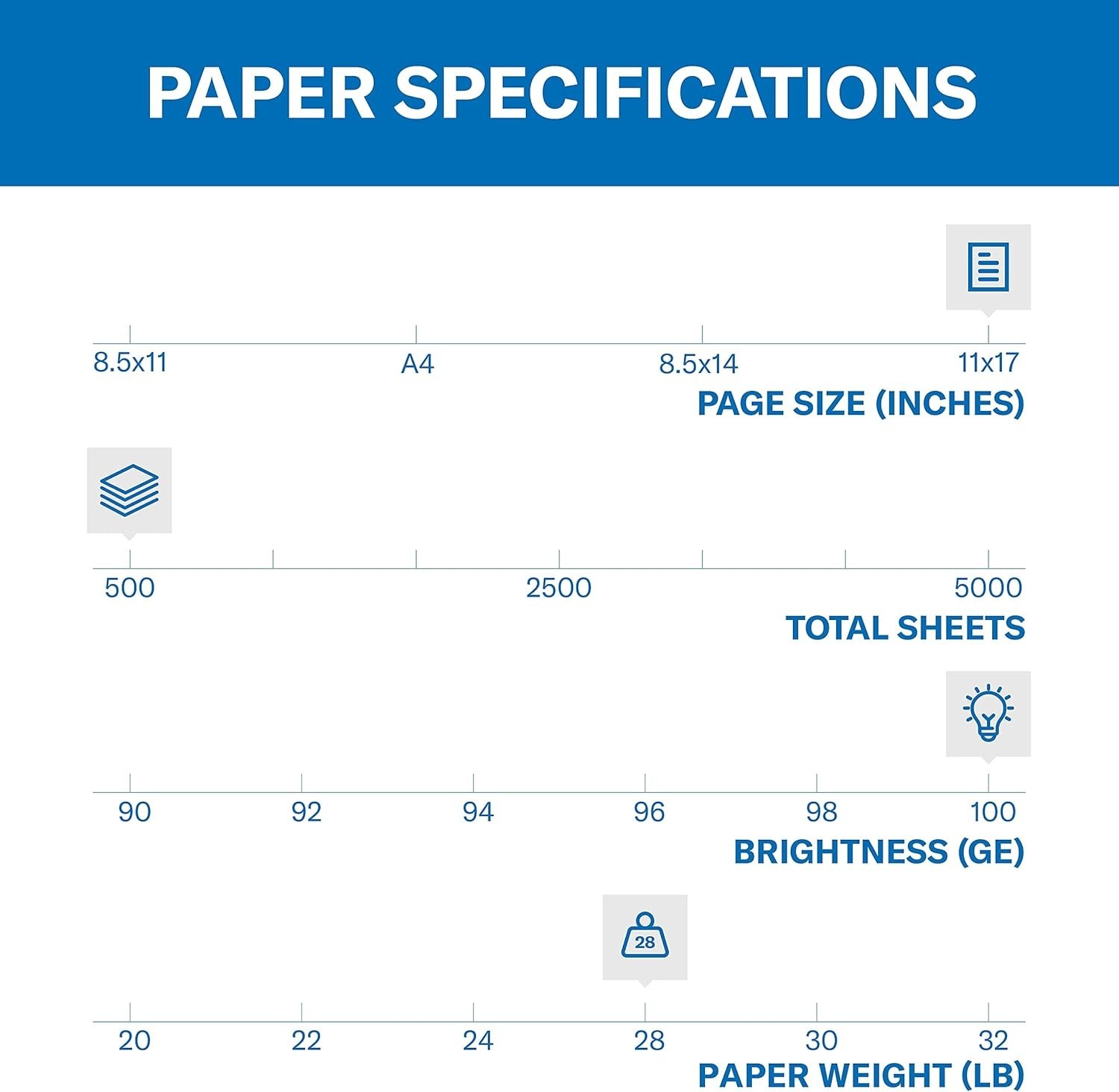 Reliable 28 lb Color Paper, 11×17 – 100 Bright, Jam-Free – 500 Sheets