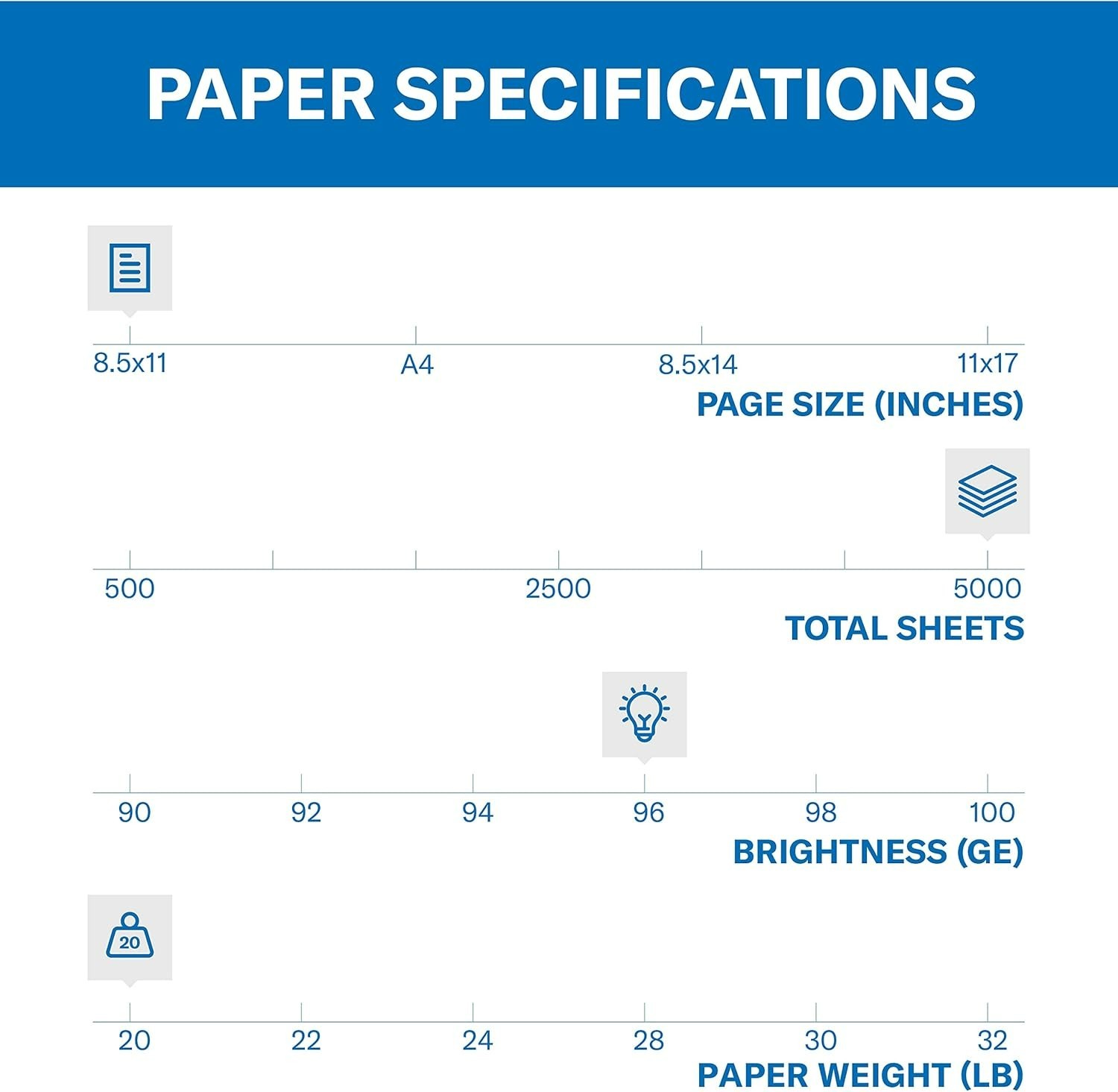 High-Quality Fore Multipurpose 20 lb Copy Paper – 5000 Sheets – Smooth Finish