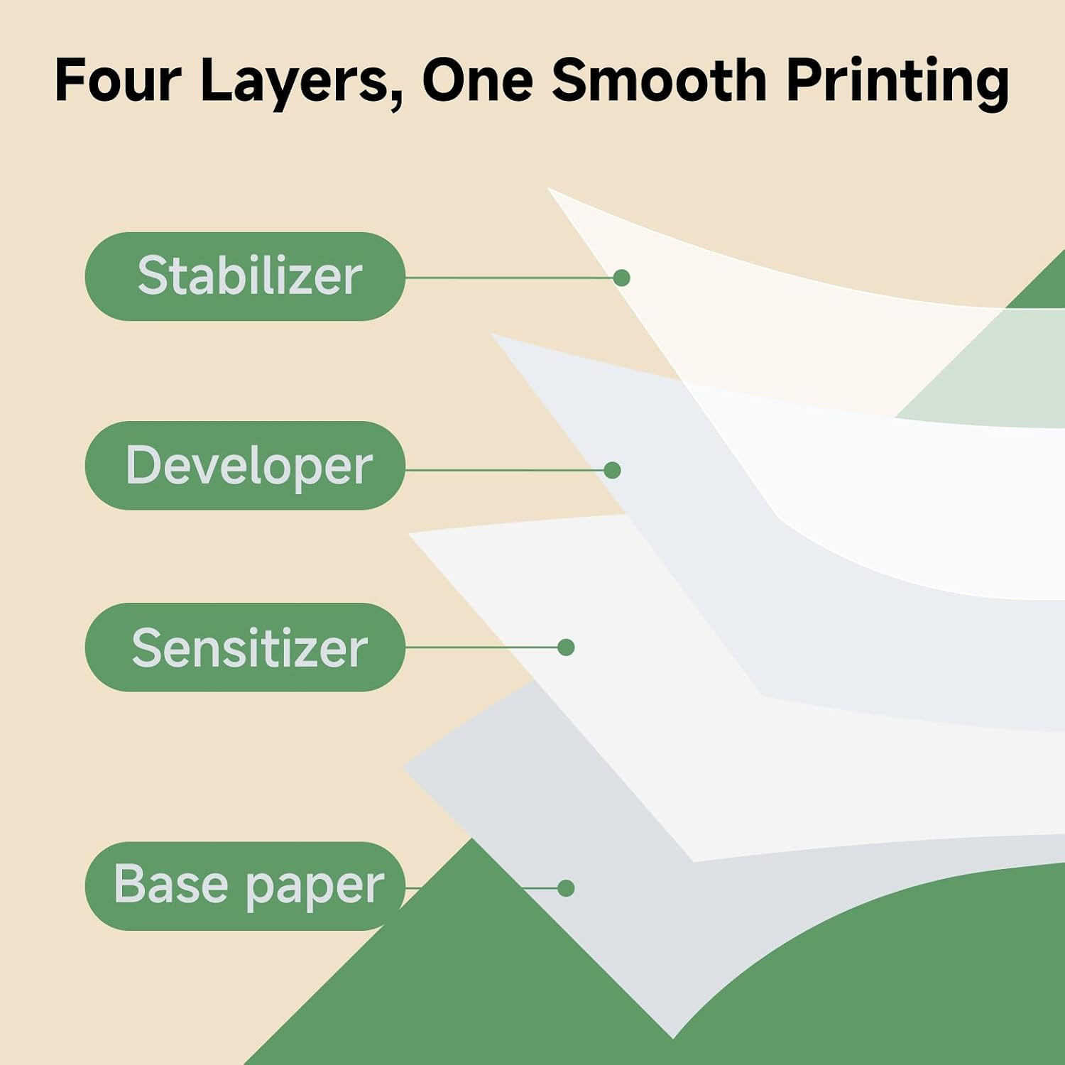 Thermal Printer Paper, 200 Sheets 8.5″x11″, BPA-Free for Various Printers