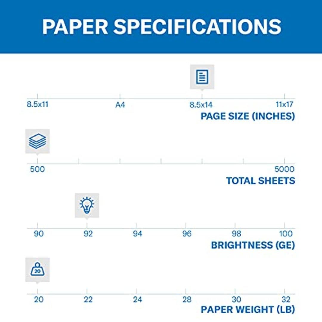 Printer Paper 20 lb 92 Bright 8.5 x 14 1 Ream 500 Sheets 105015R Made in USA