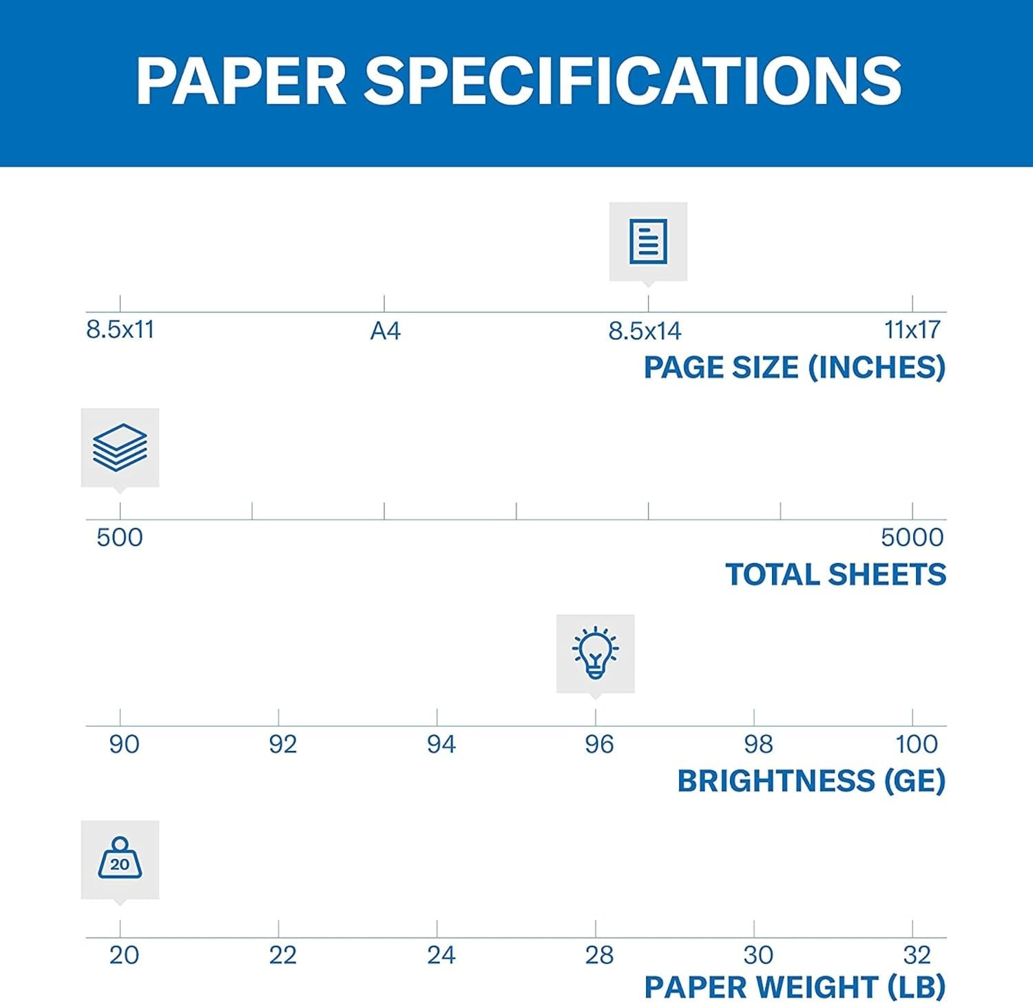 Colorlok Technology Copy Paper – 96 Bright, 8.5 x 14