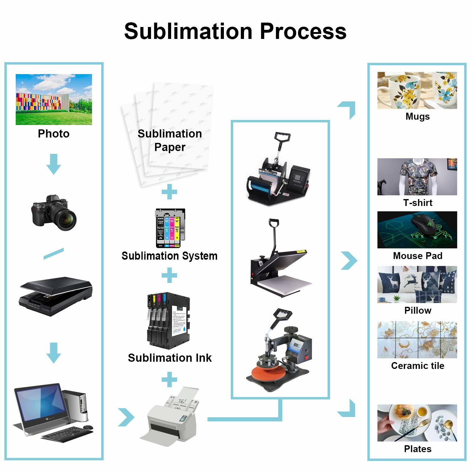 Koala Sublimation Paper 100 Sheets Inkjet Printer w/ Sublimation Ink A4 8.5×11