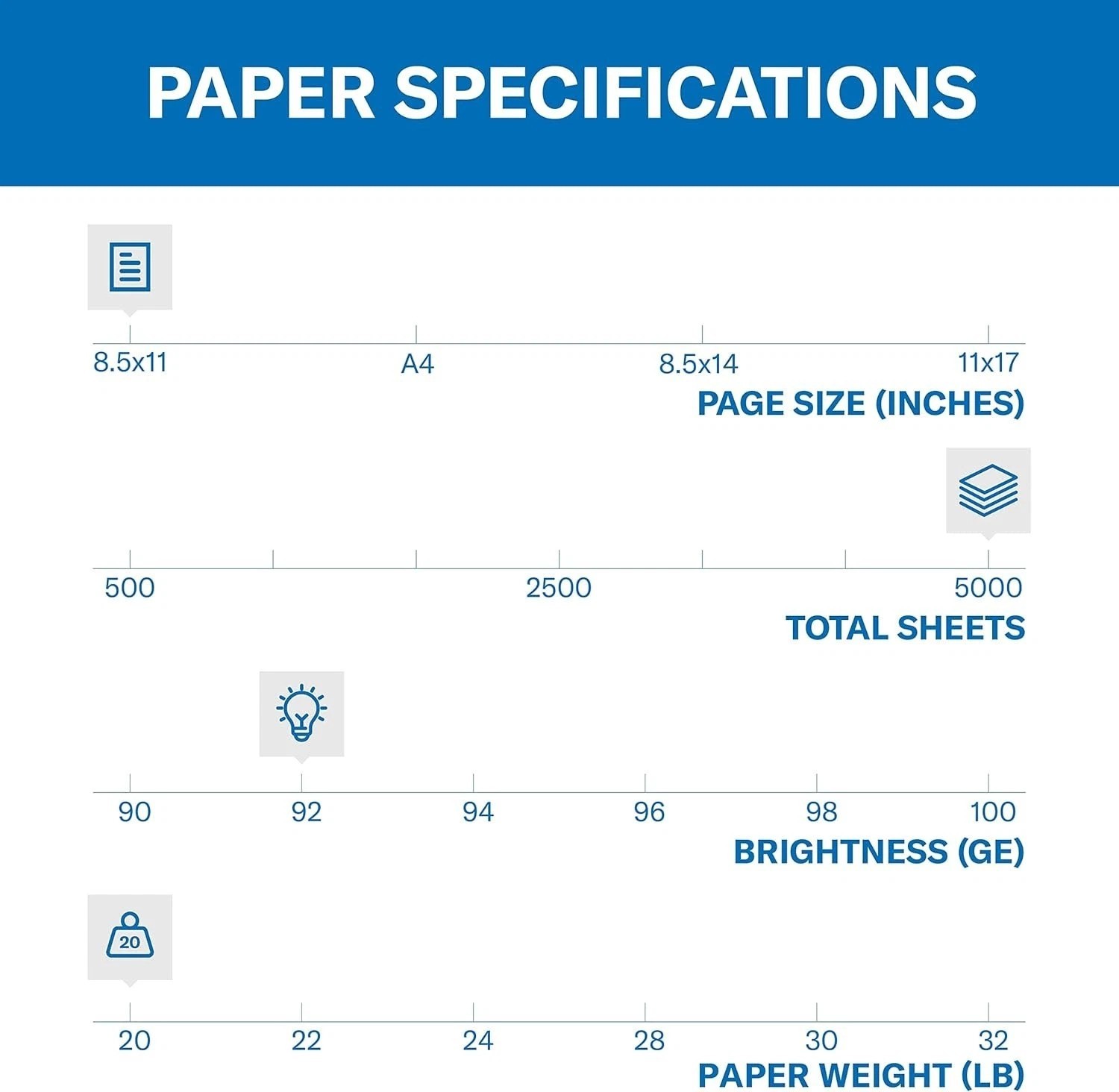 20 lb Copy Paper – 8.5 x 11 – 10 Reams, 5000 Sheets, 92 Bright – Made in USA
